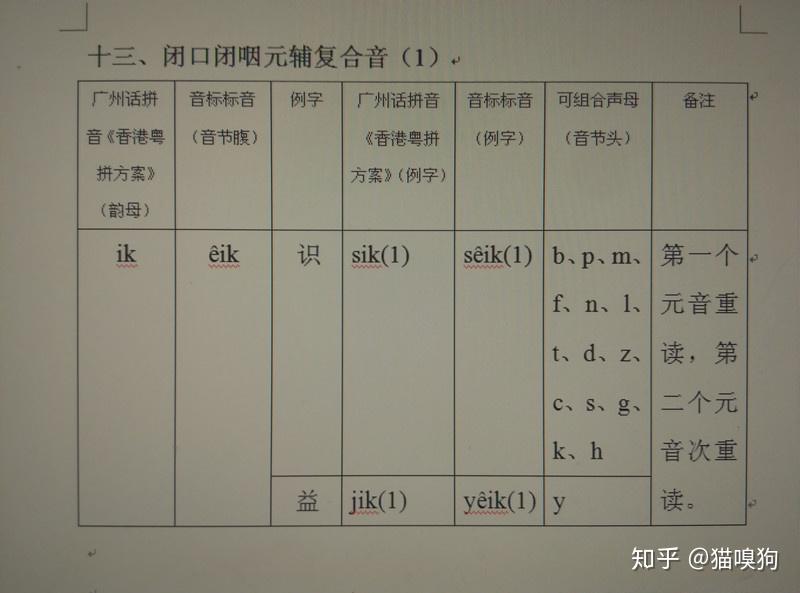 发闭口闭咽元辅复合音时,第一个元音发出后即向第二个元音所在的音位