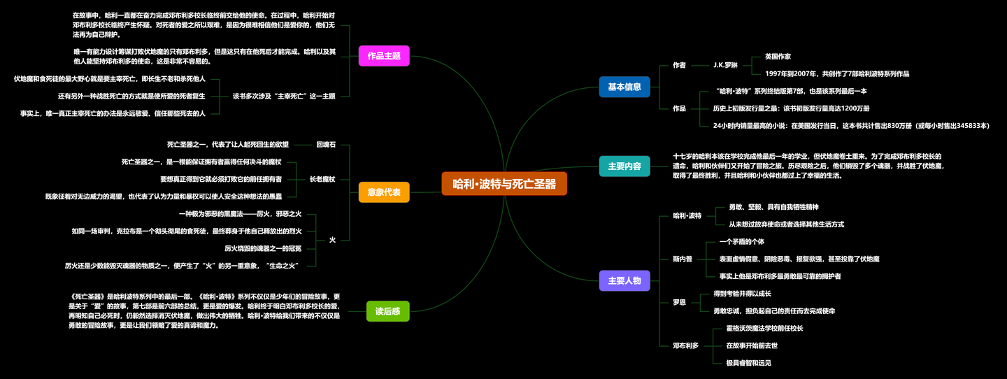 哈利波特与死亡圣器思维导图 | 哈利波特思维脑图整理