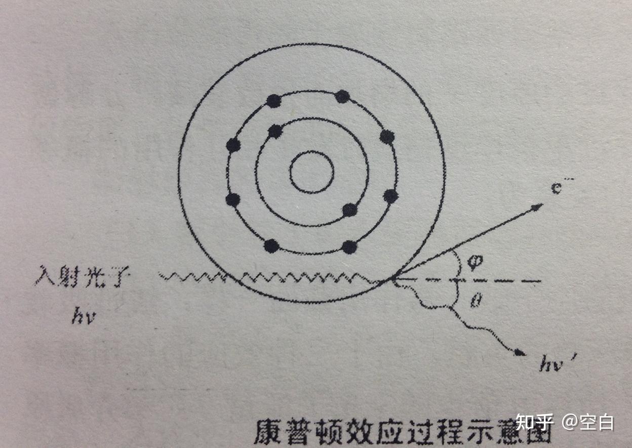 康普顿效应可不可以激发原子