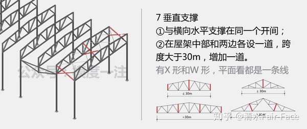 2托架是在需要减柱的时候,用托架代替部分柱子; 4上弦横向水平支撑