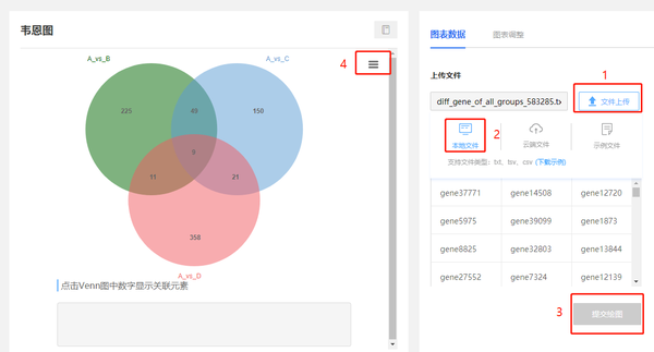 【干货】转录组韦恩图"食用"指南