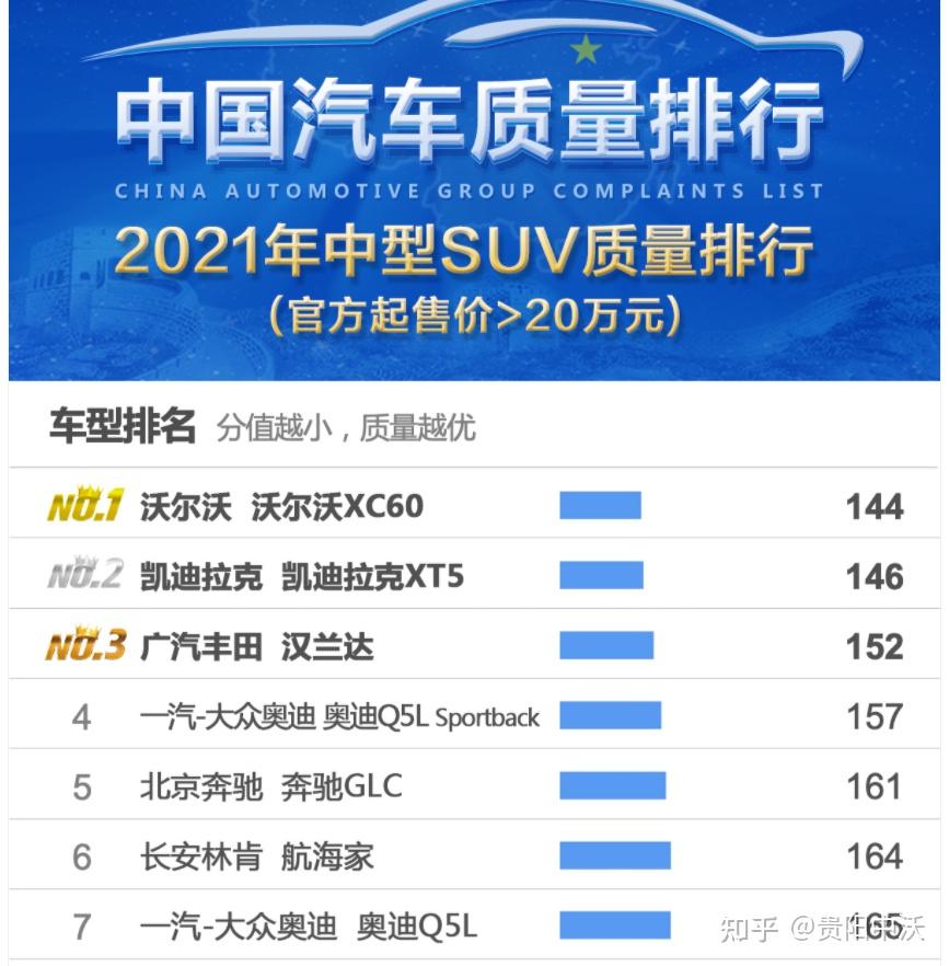 沃尔沃xc60林肯航海家二选一怎么选