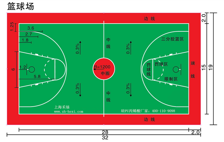 标准篮球场是一个长方形的牢靠平面图,无阻碍物.