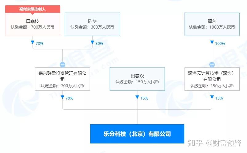 库购商城的微信公众号注册于2021年8月,公司主体是乐分科技(北京)有限