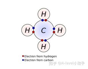 极性共价键(polar covalent bonding)