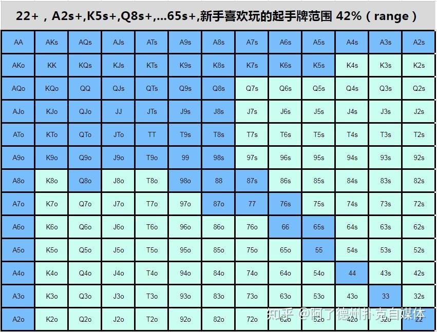 德州扑克翻牌前策略加注手牌详解高级篇满员桌