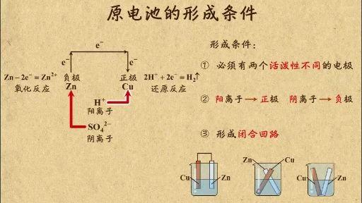 原电池的工作原理