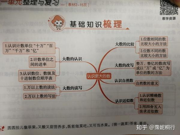 课内课程】——bs四年级数学下知识点总结(1)第一单元 认识更大的数