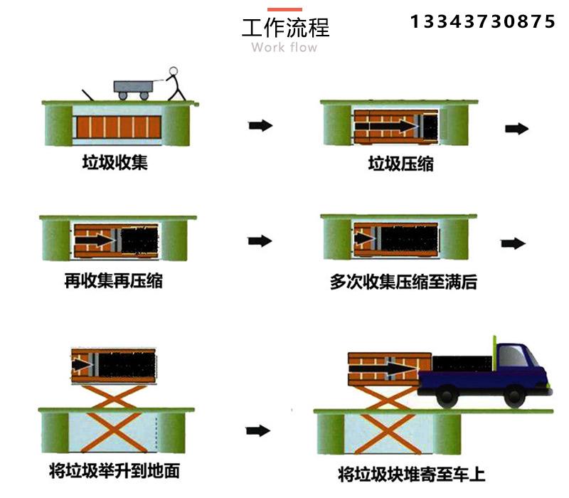 垃圾中转站地埋水平式产品说明