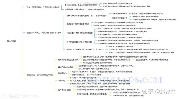 《富人的逻辑》的思维导图