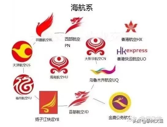 航盟总统卡:国内各航空公司关系谱