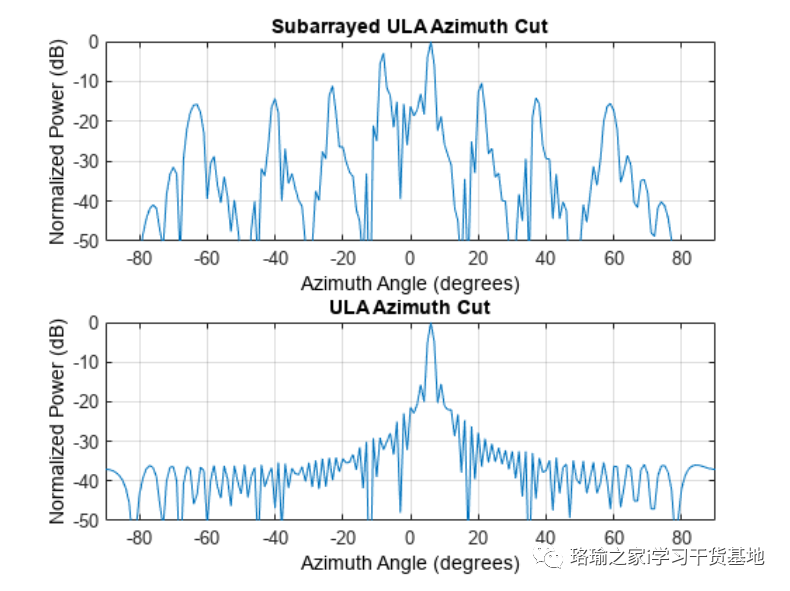 Matlab