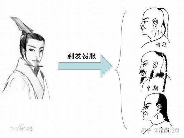 无知的剃发易服