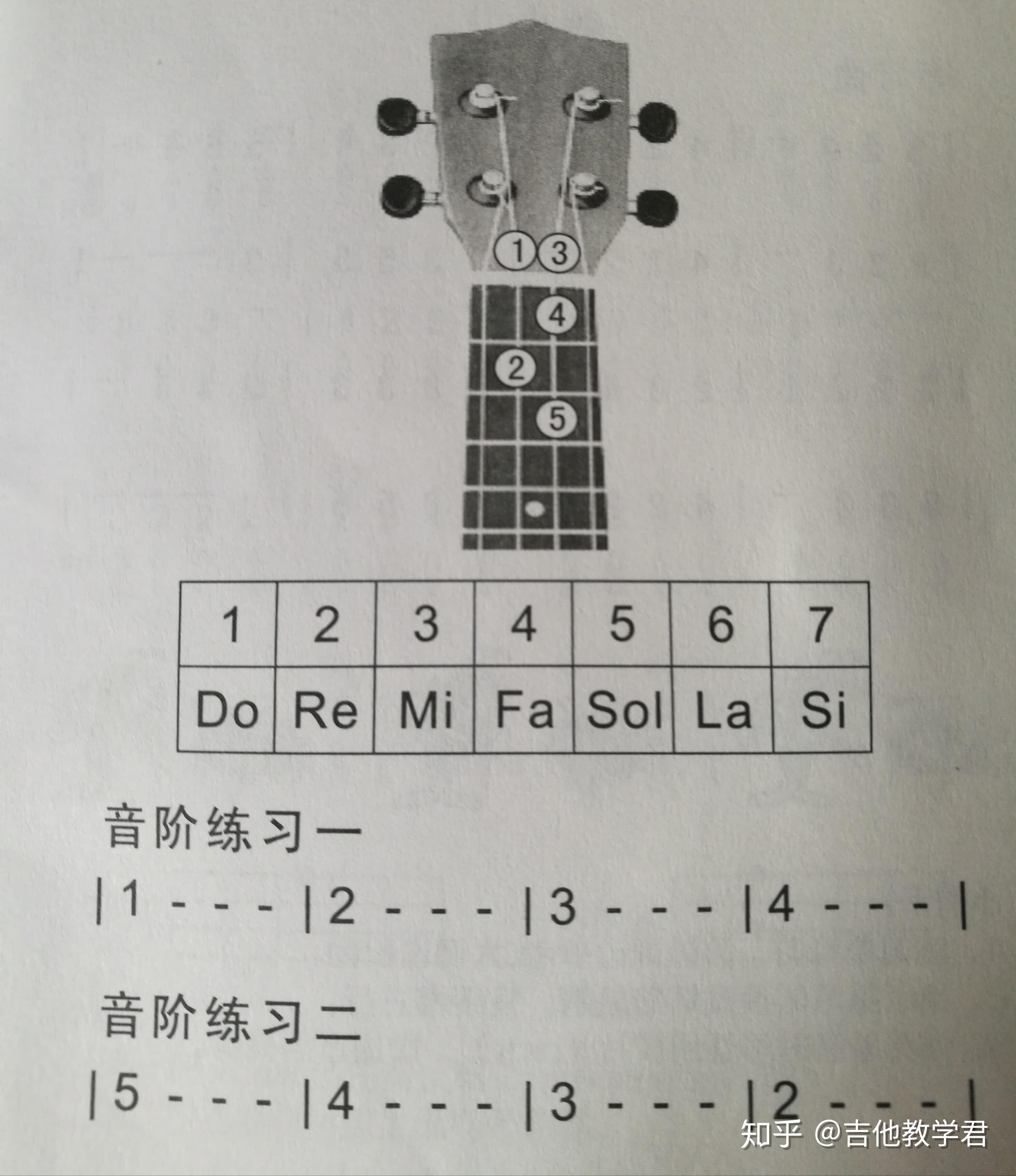 尤克里里c调基本和弦指法c和弦是以c为根音,由c,e,g三个音叠置构成的