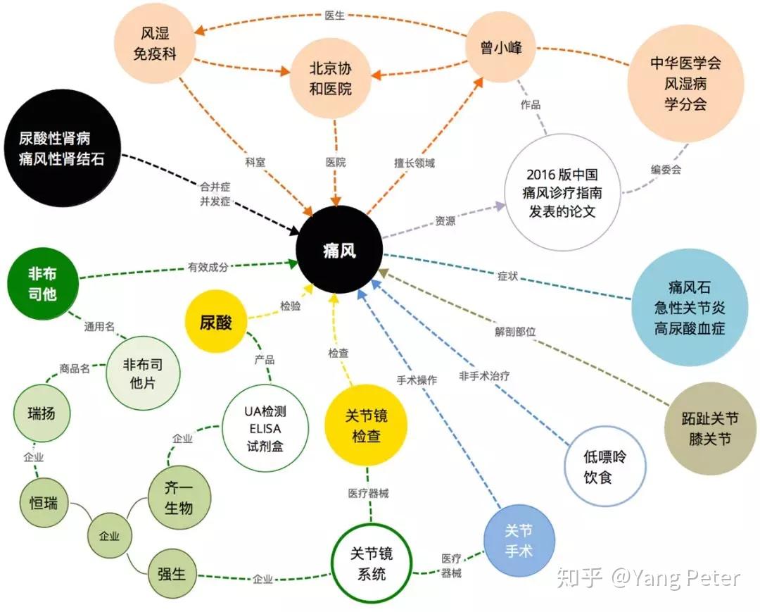 知识图谱构建技术综述与实践 知乎