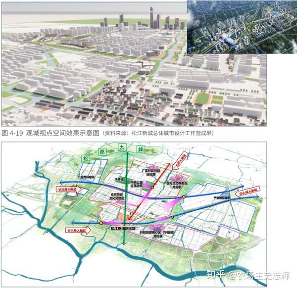 览"的观城视廊,在对外交通廊道进入松江新城的方向上构建一组动态视点