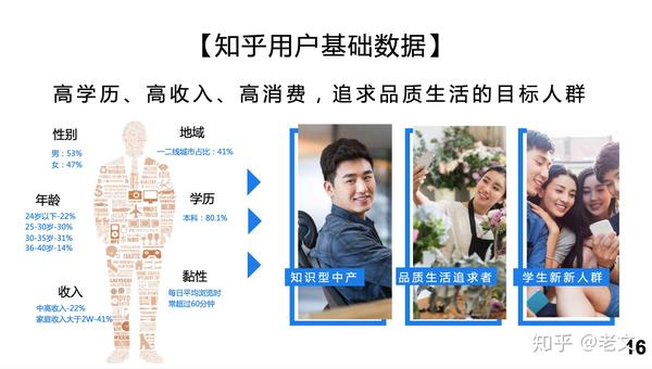 那我们先了解下知乎的用户画像