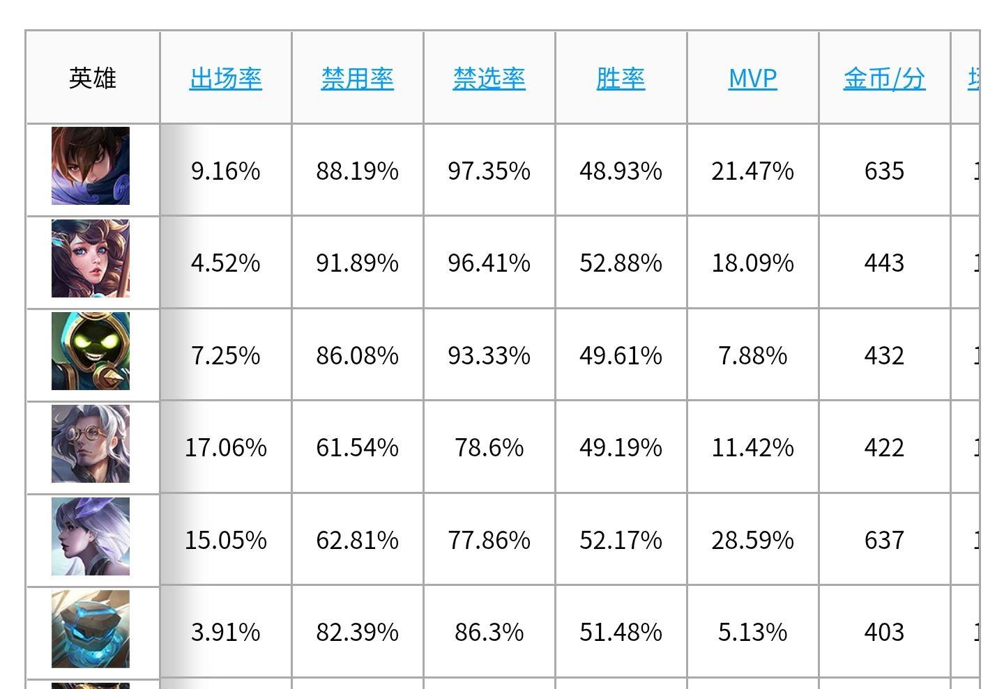 王者荣耀体验服89更新倾情诠释澜式削弱亚瑟式加强