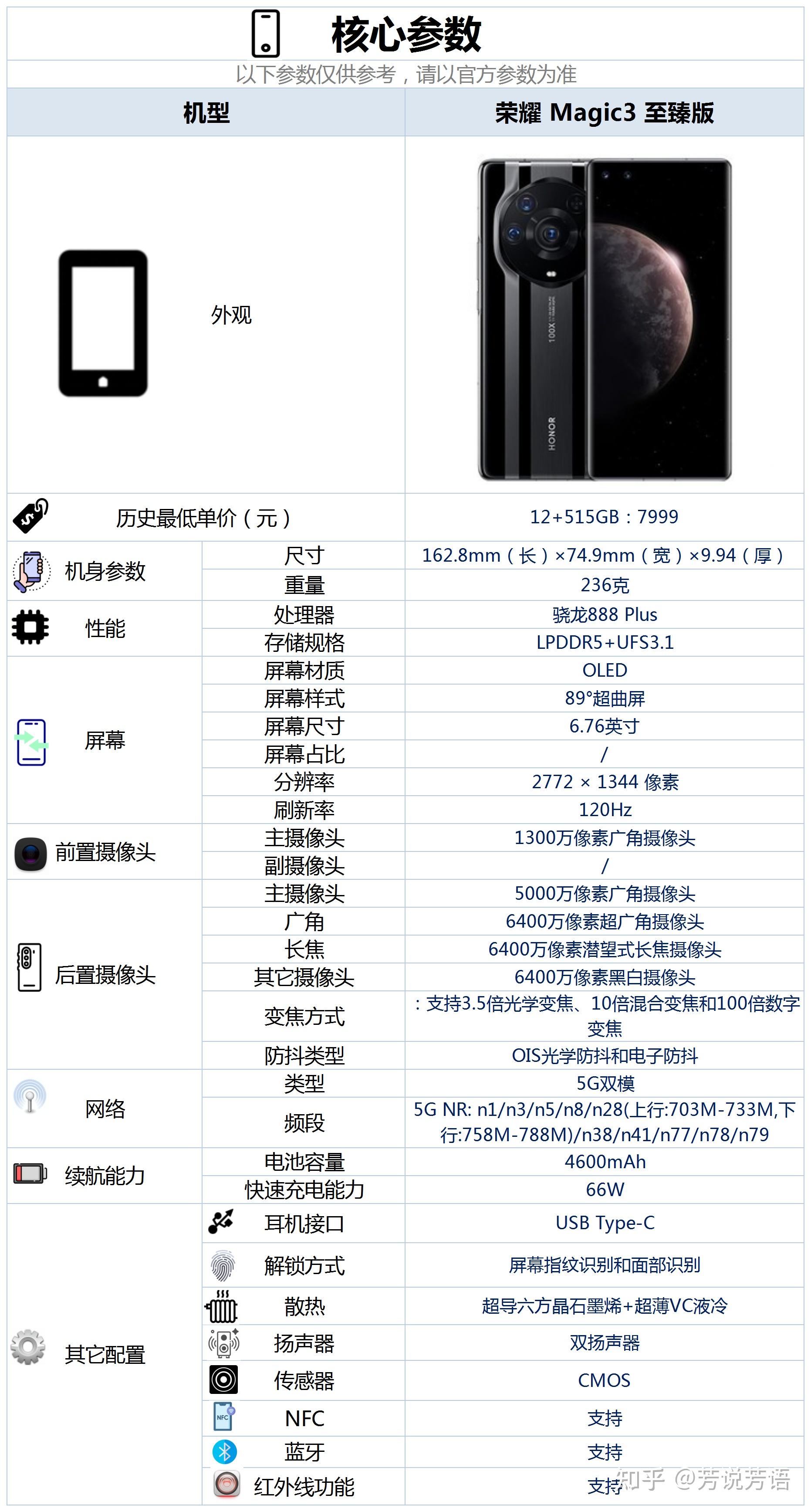 荣耀magic3至臻版参数,华为荣耀magic2参数 售价为7999元的荣耀 magic3 至臻版配置怎么样,是否值得购买?