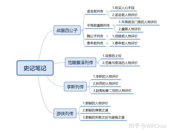 《史记》阅读笔记(一)