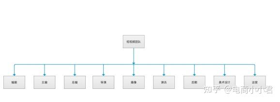 一般抖音视频时长2-3分钟,或者1分钟左右.