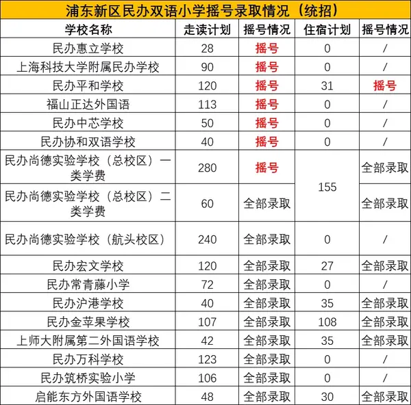 2．浦东新区初中排名：上海浦东新区重点初中排名如何？小学排名？近上南路