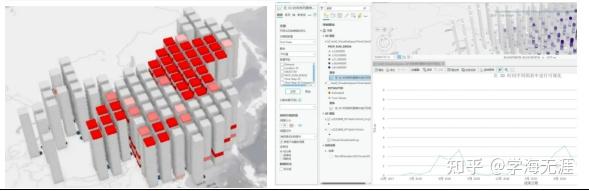 Arcgis Pro Python