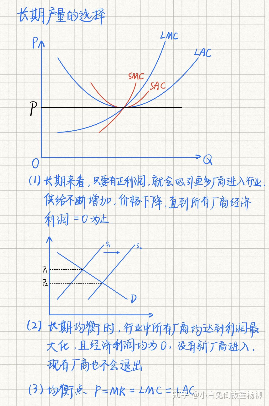 微观经济学里为什么完全竞争行业规模报酬不变该行业的长期供给曲线