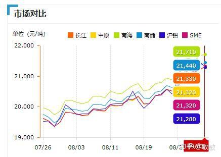 长江有色a00铝价格已然震荡回升