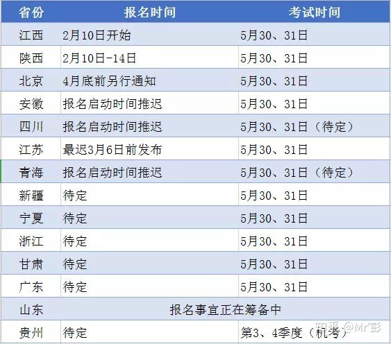 二建报考所需材料 首次报考二建的人员需提供以下材料:  相应的学历