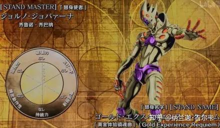 如果为jojo里的其他替身设计镇魂曲你们会怎么设计
