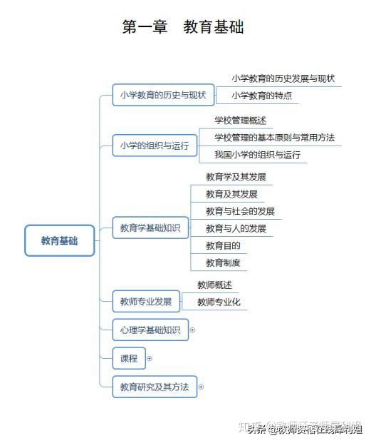 小学教育教学知识与能力思维导图记忆