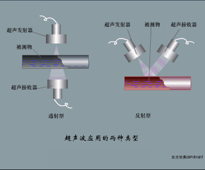 干货| 40张传感器工作原理的动图