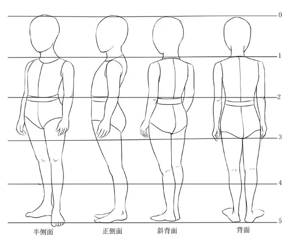 儿童侧面站姿动态实例解析