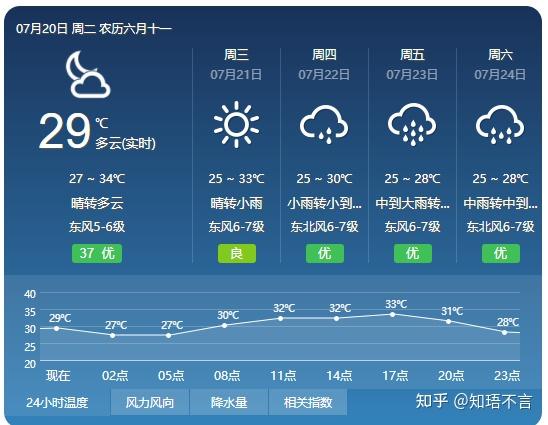 而杭州的天气如下