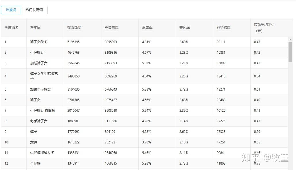 拼多多直通车玩法关键词质量分要怎么进行优化才能拿10分