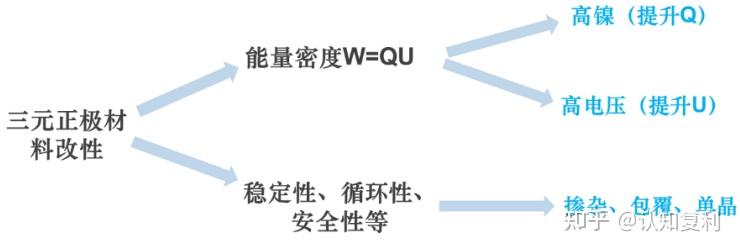 锂电池系列7一文看懂三元正极附股 知乎