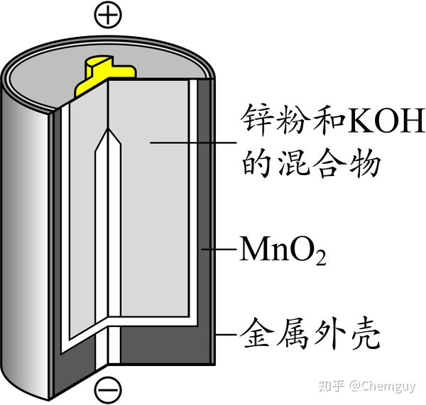 近年来,碱性锌锰电池已经逐步取代了市场上的普通锌锰干电池.