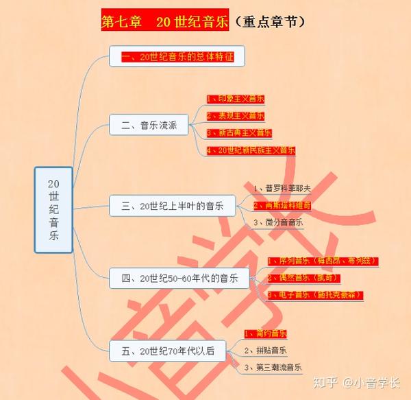 2020最新中西方音乐史考研高分笔记出炉