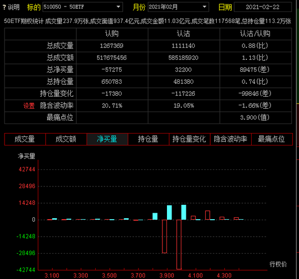 抱团股票的瓦解50etf期权该怎么交易