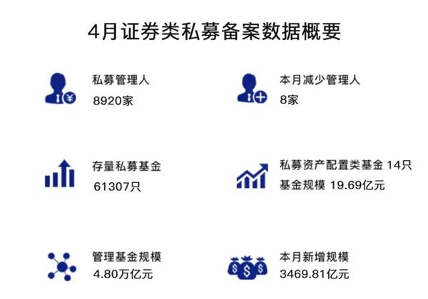 2012年基金公司规模排名_中国规模最大的基金公司_基金规模