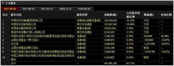 到中植系了解植锟交出近万亿的钱袋子中融信托恒天入主