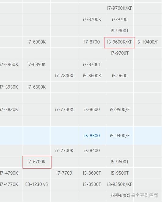 i59600k和i76700k哪个好