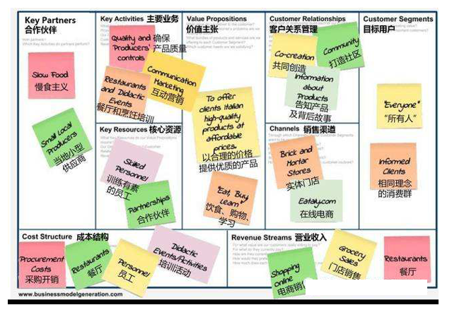 商业模式画布bmc梳理商业模式的利器