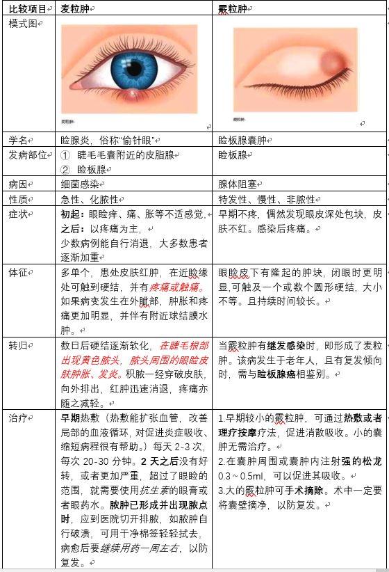 得了粒肿是一种什么感受?