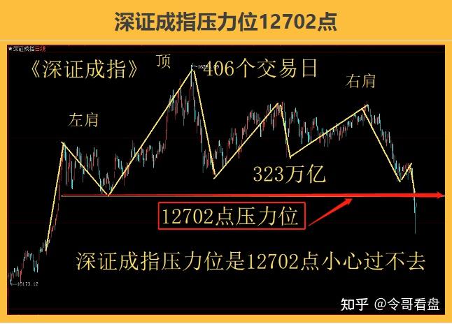 创业板指数助力位分析,大盘走势分析,今日股市行情,今日股票行情