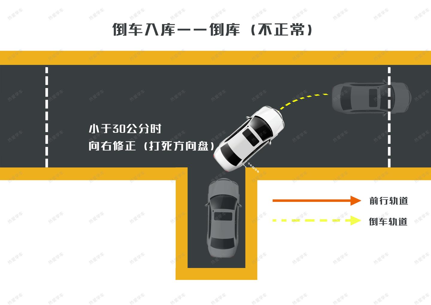 驾考科目二左右倒车入库详细操作技巧图解新手必看