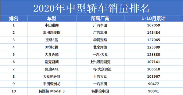 2018年4月份b级车销量排行_20万左右b级车销量排行_b级车销量排行