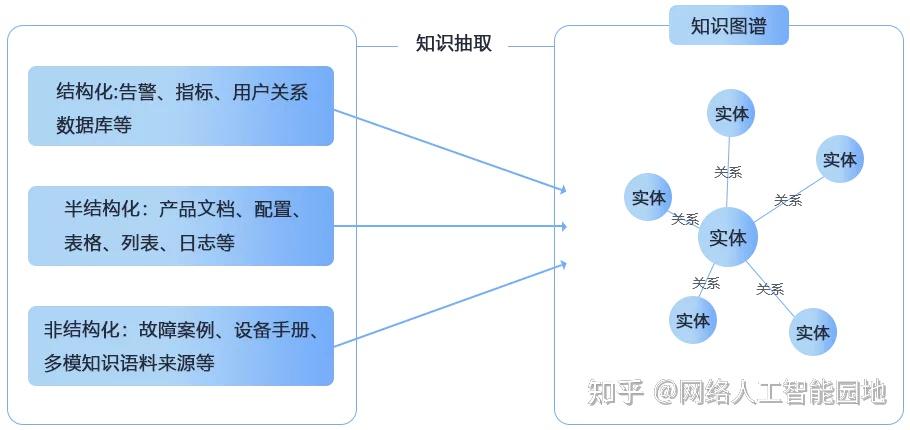 三,知识图谱构建"五部曲"