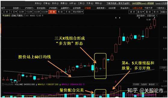 "多方炮"的操作机会: 符合"多方炮"条件,出现